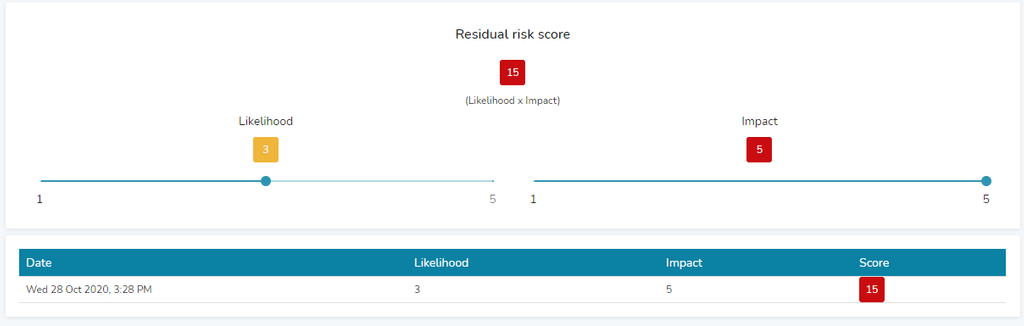 A risk being scored on Apomatix's online risk register
